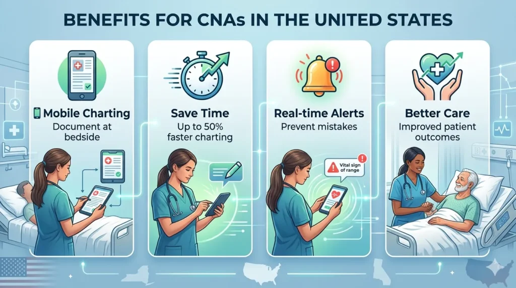 Benefits for CNAs in the United States